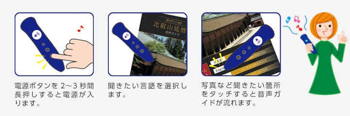 電源ボタンを2〜3秒間長押しすると電源が入ります。 聞きたい言語を選択します。 写真など聞きたい箇所をタッチすると音声ガイドが流れます。